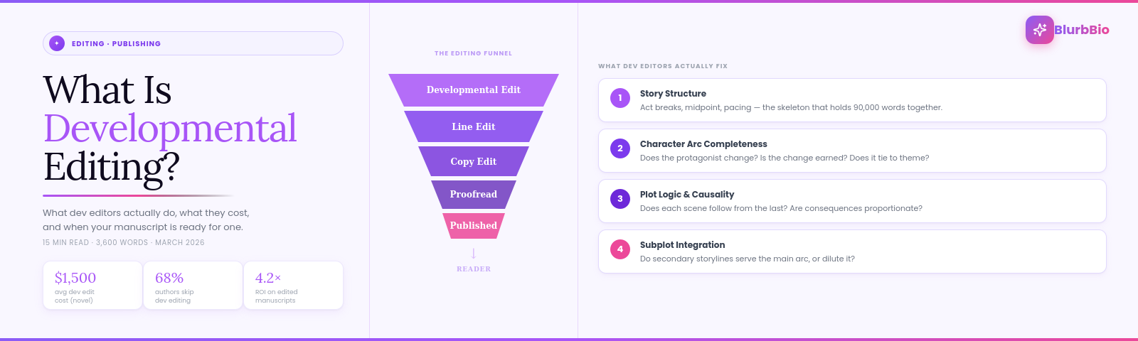 What Is Developmental Editing? And How to Know When Your Manuscript Is Ready