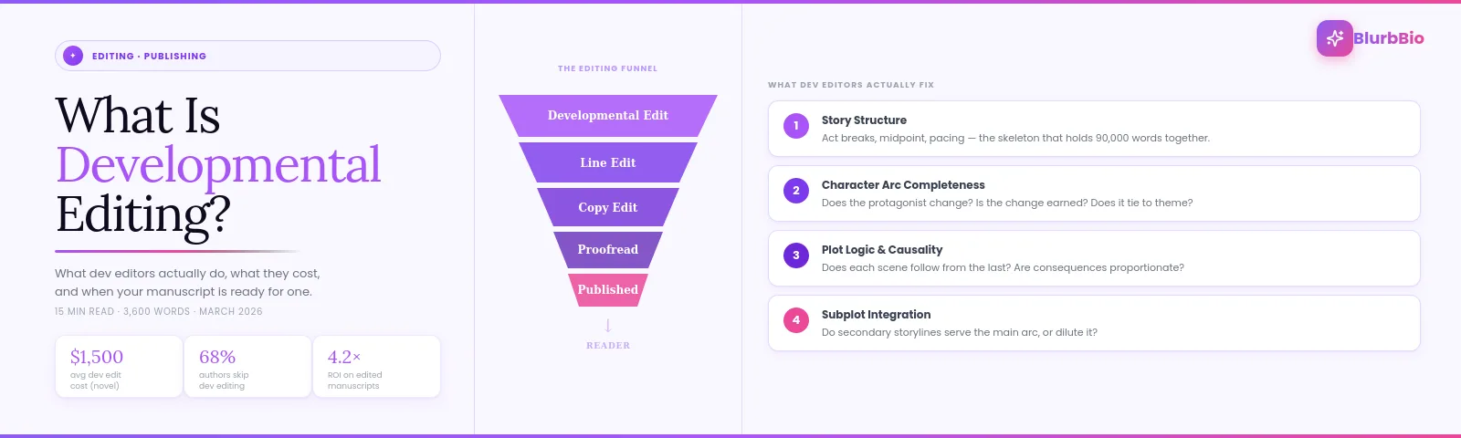 What Is Developmental Editing? And How to Know When Your Manuscript Is Ready