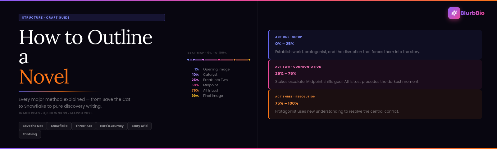 How to Outline a Novel: Every Major Method Compared (With a System That Actually Works)